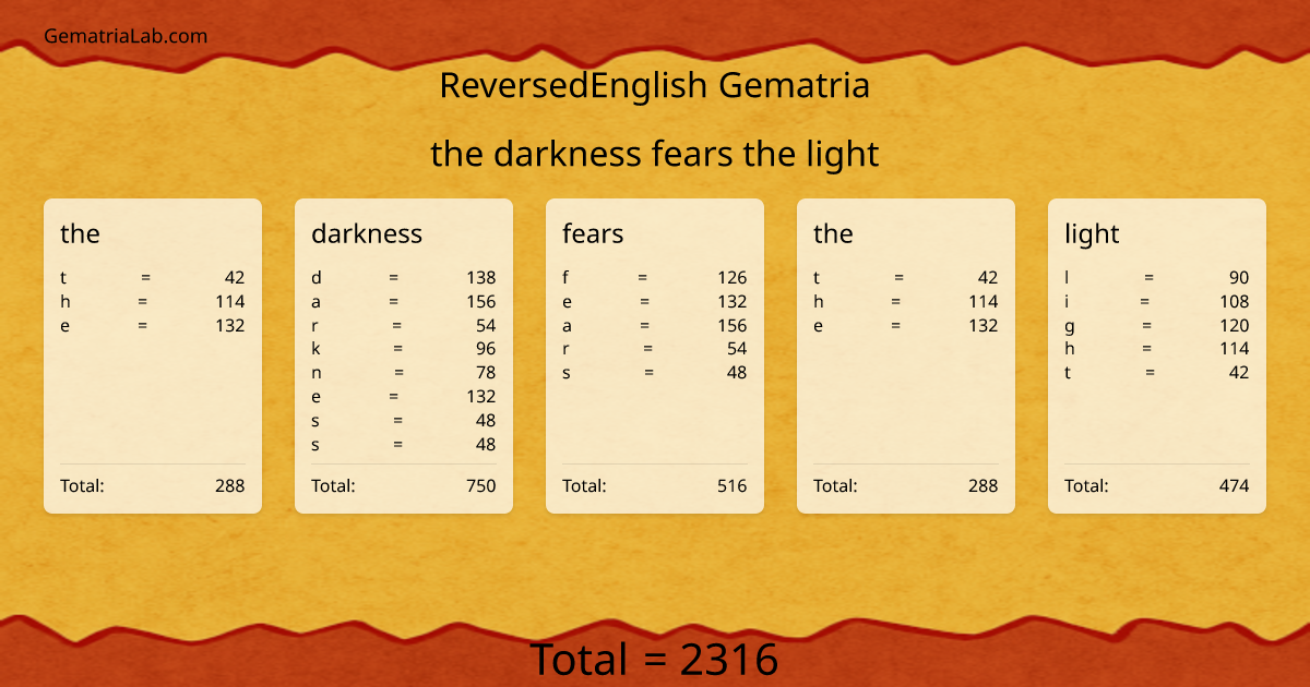 the darkness fears the light in reversedEnglish Gematria
